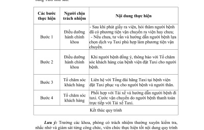 QUY TRÌNH  VẬN CHUYỂN NGƯỜI BỆNH RA VIỆN BẰNG TAXI